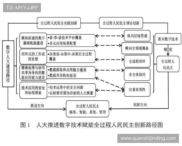 以企业家问卷视角洞察新时代企业创新发展动力与实践路径